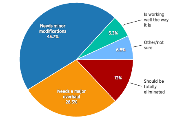 ACA patient poll by PatientsLikeMe